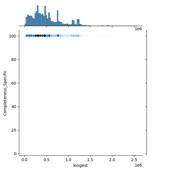 Clostridium difficile_all_longest_Completeness_Specific.png